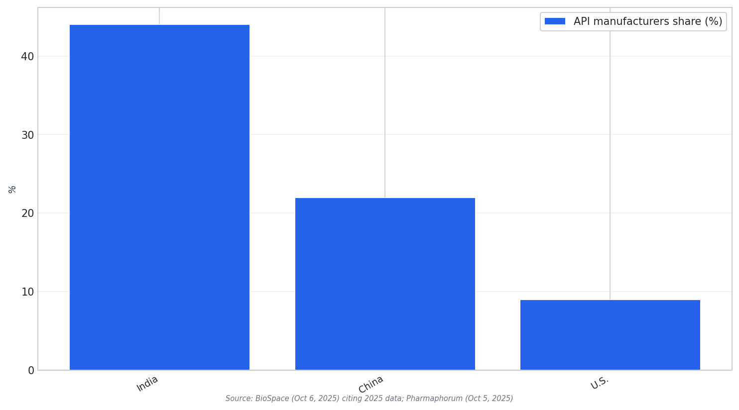 API maker share split